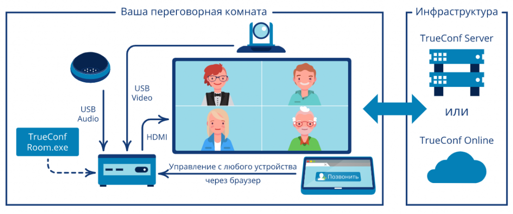 Терминал для дистанционного образования
