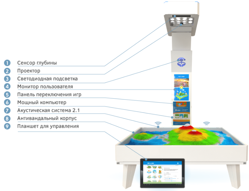 Комплектация