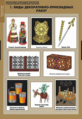 Комплект плакатов Декоративно-прикладное творчество. Создание изделий из древесины и металлов