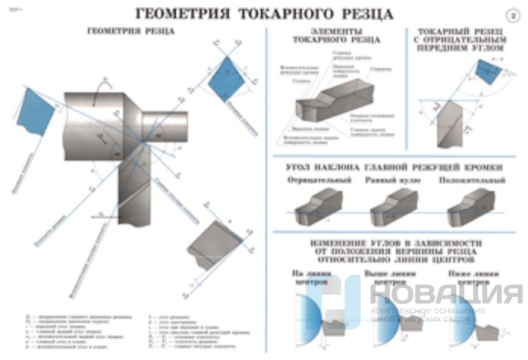 Комплект плакатов Токарное дело, (36 шт.)