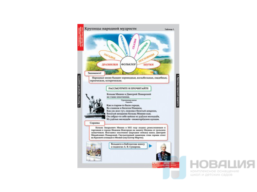 Комплект плакатов Литературное чтение 4 класс