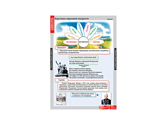 Комплект плакатов Литературное чтение 4 класс