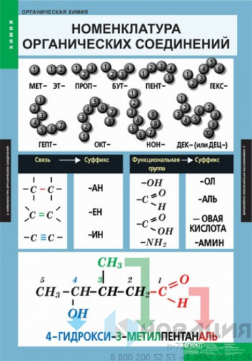 Комплект плакатов Химия. Органическая химия