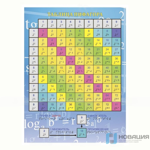 Тактильная таблица Пифагора