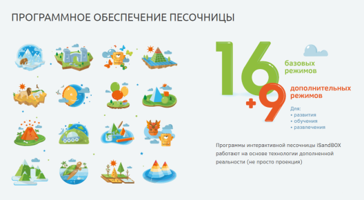 Интерактивная песочница iSandBOX (стандарт)