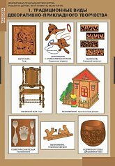 Комплект плакатов Декоративно-прикладное творчество. Резьба по дереву, выпиливание, выжигание