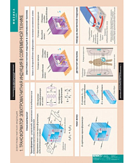 Комплект плакатов Физика 11 класс
