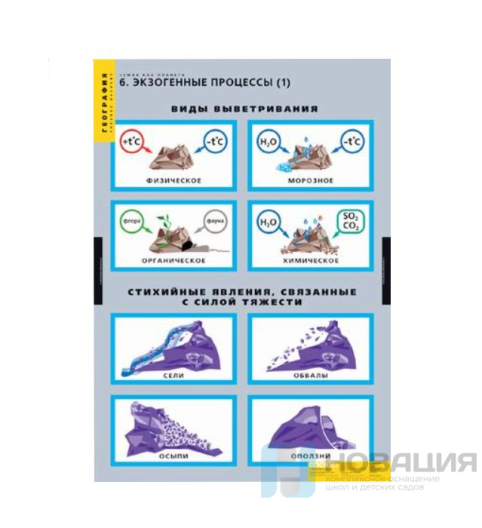 Комплект плакатов География. Земля как планета