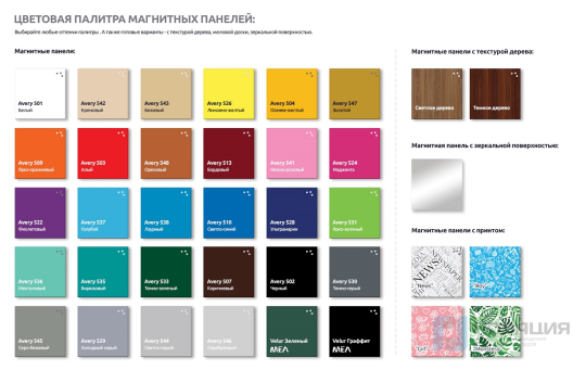 Комплект магнитных панелей для кабинета биологии