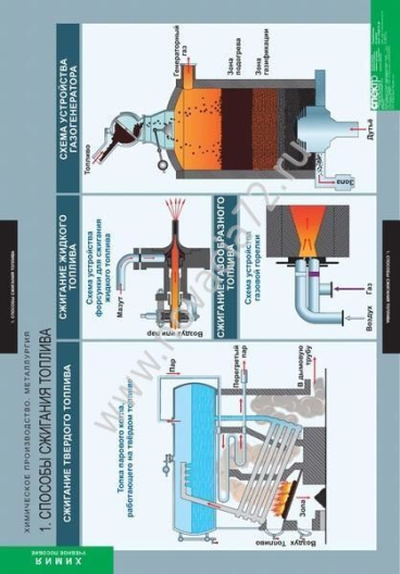 http://185.32.58.216/d/383128/d/komplekt_plakatov_khimiya_khimicheskoye_proizvodstvo_metallurgiya1.jpg