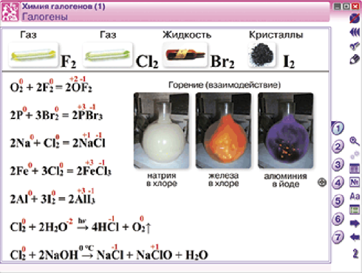 Пособие для интерактивной доски Наглядная химия. Неметаллы