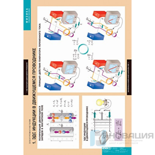 Комплект плакатов Физика. Электромагнетизм