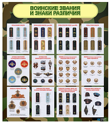 Стенд Воинские звания и знаки различия, 0,8х0,9 м