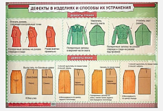 Плакат Дефекты в изделиях и способы их устранения