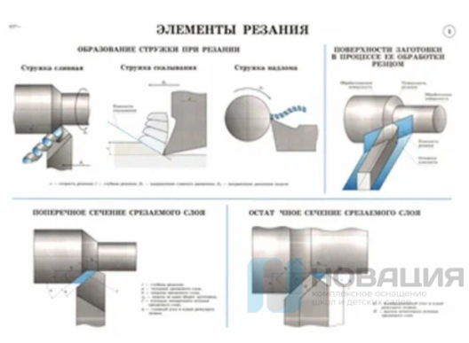 Комплект плакатов Токарное дело, (36 шт.)