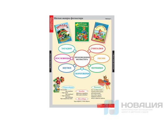 Комплект плакатов Литературное чтение 1 класс