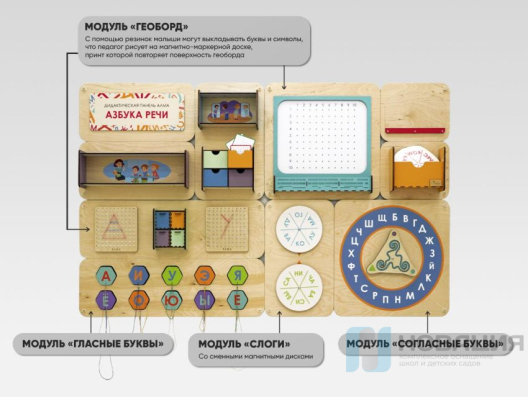 Дидактическая настенная панель Азбука речи