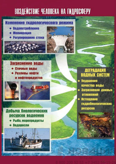 Таблица демонстрационная Воздействие человека на гидросферу