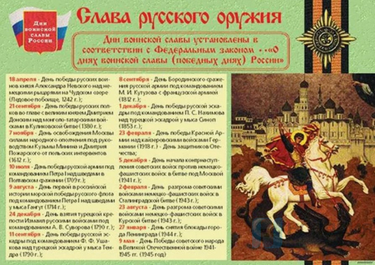 Комплект плакатов Дни воинской славы России