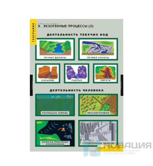 Комплект плакатов География. Земля как планета