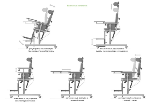 Стул ортопедический для детей с ДЦП (подростковый)
