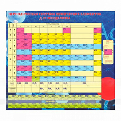 Тактильная таблица Периодическая система Менделеева, 1025x1125 мм